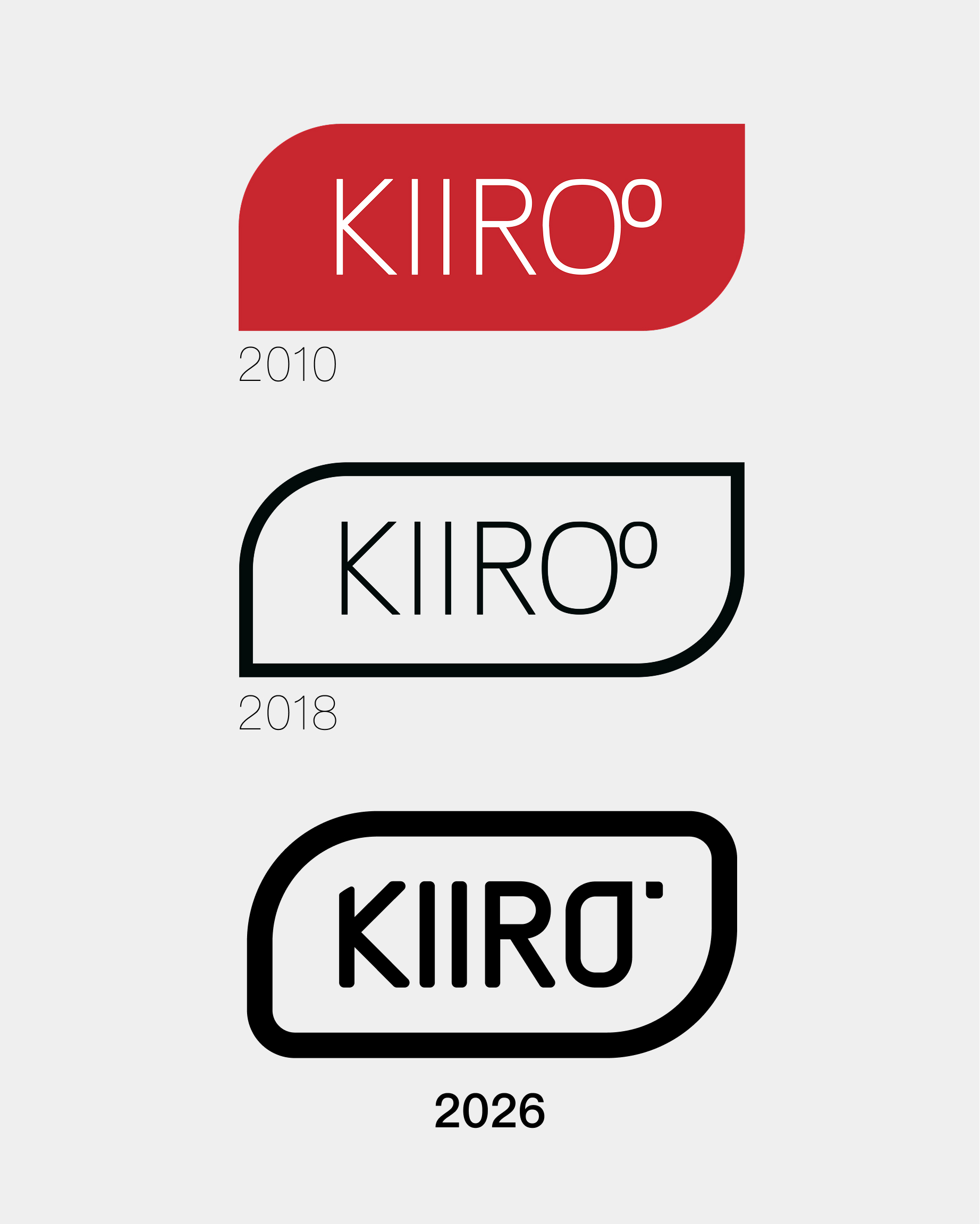 Kiiroo Logo Evolution from 2010 to 2026
